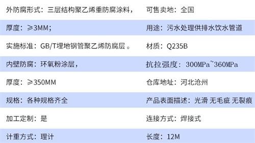 亳州给水tpep防腐钢管参数指标