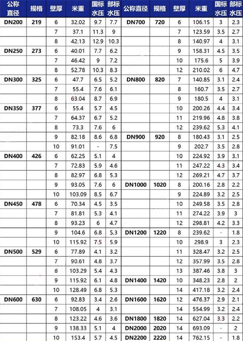 亳州tpep防腐钢管厂家规格尺寸