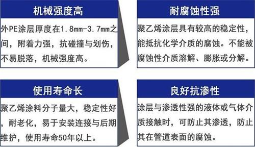 亳州3pe防腐钢管厂家性能优势